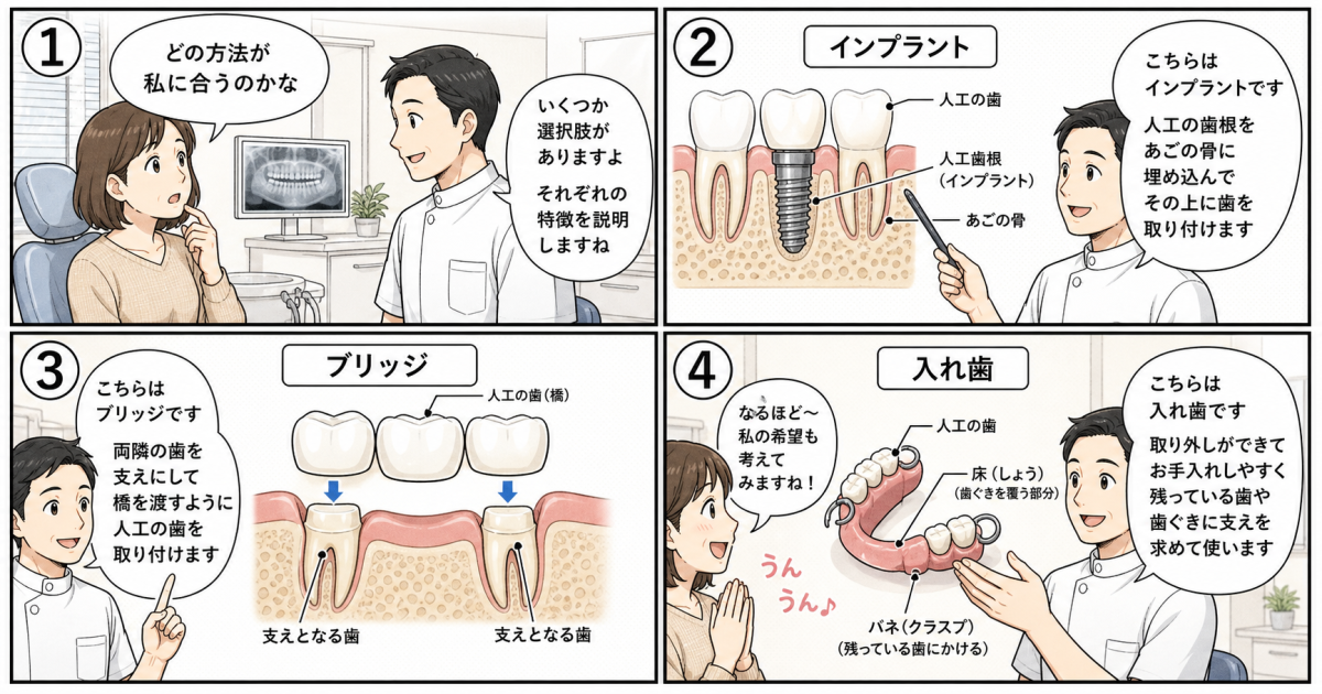 【放置期間別】お口の状態変化と手遅れになる前の判断基準