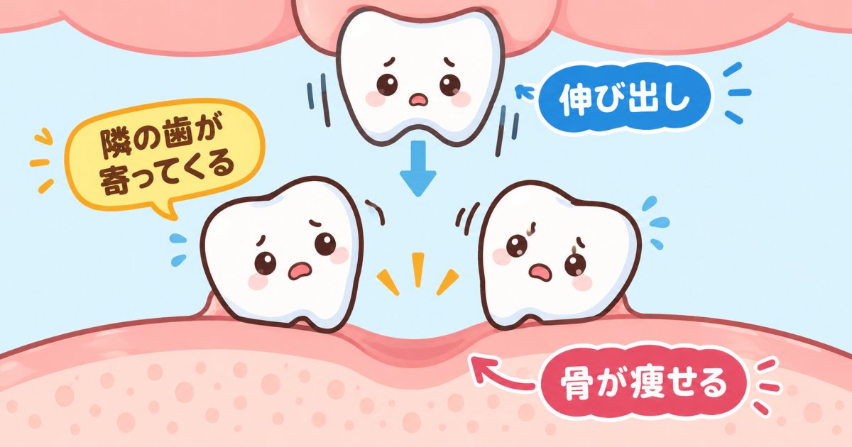 歯が抜けたまま放置すると噛み合わせや顎の骨に起こる変化