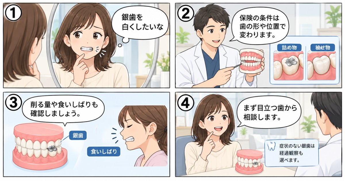銀歯を白くしたいときの交換方法｜保険適用の条件や歯を削る注意点